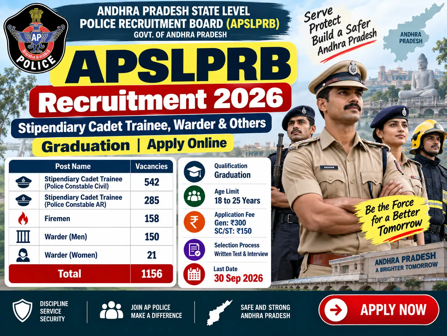 APSLPRB Recruitment 2026