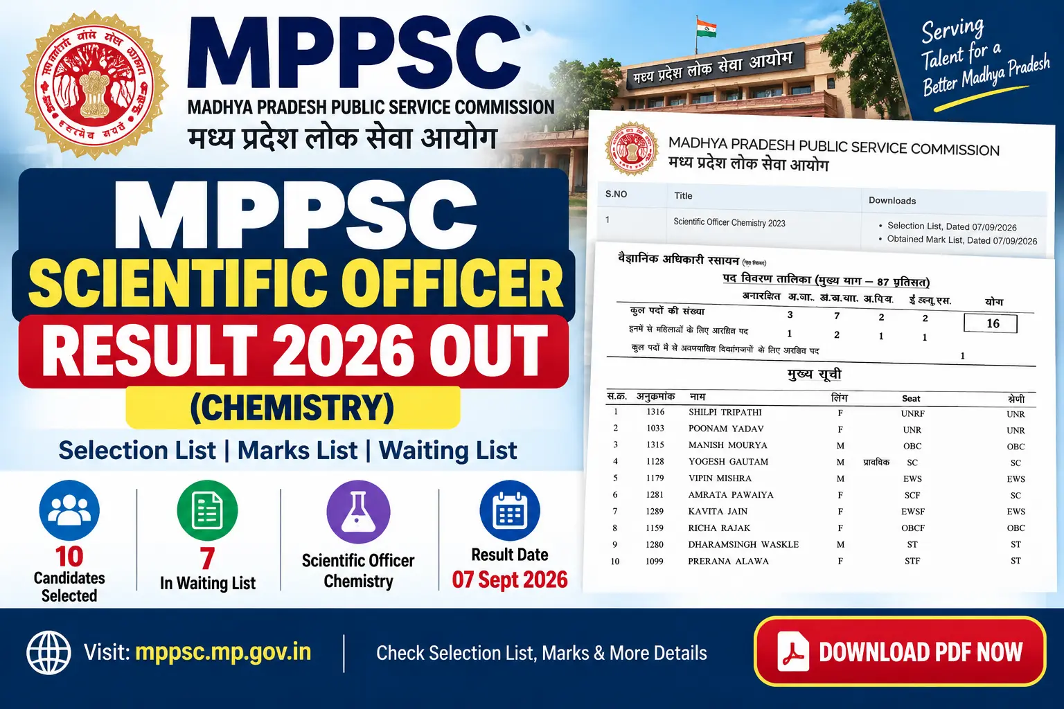 MPPSC Scientific Officer Result 2026