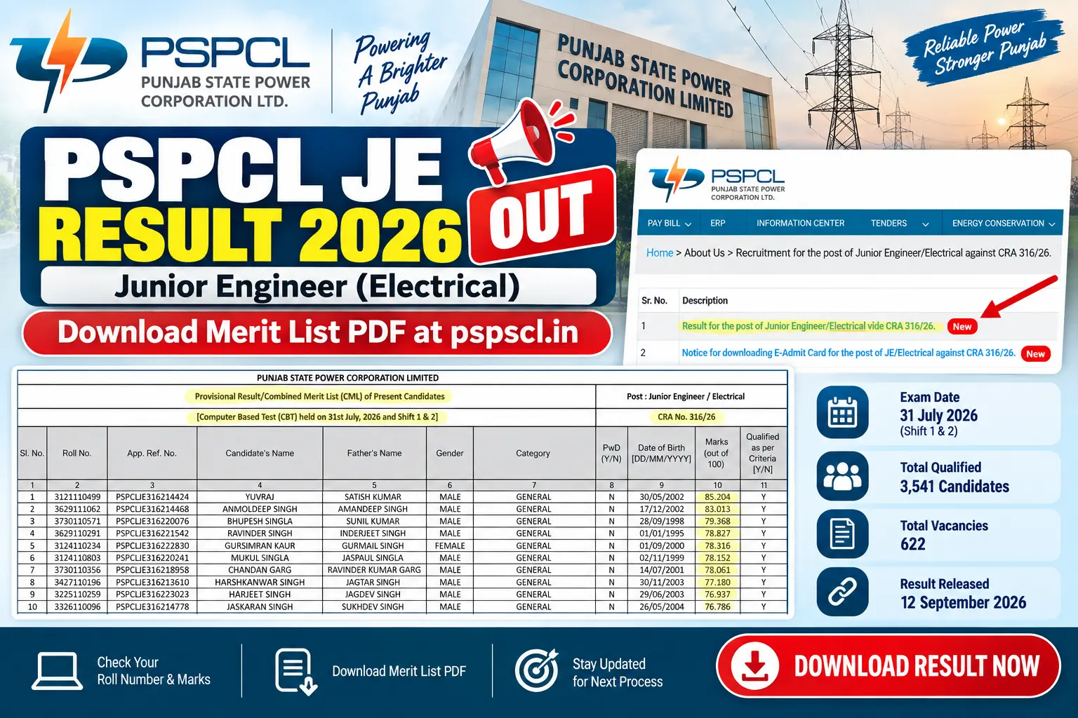 PSPCL JE Result 2026