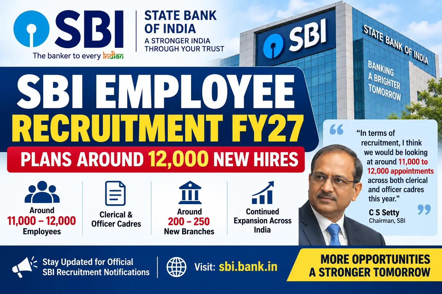 SBI Employee Recruitment FY27