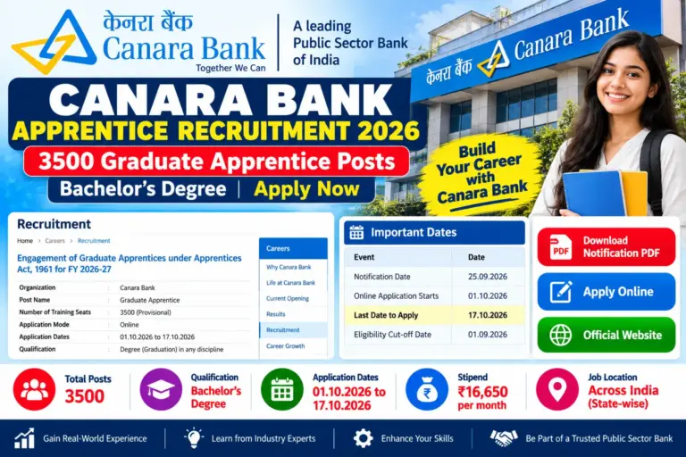 Canara Bank Apprentice Recruitment 2026
